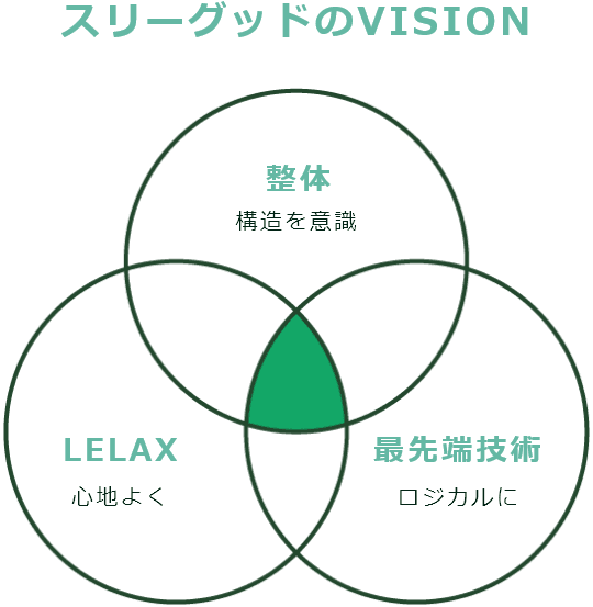 ポリシーイメージ